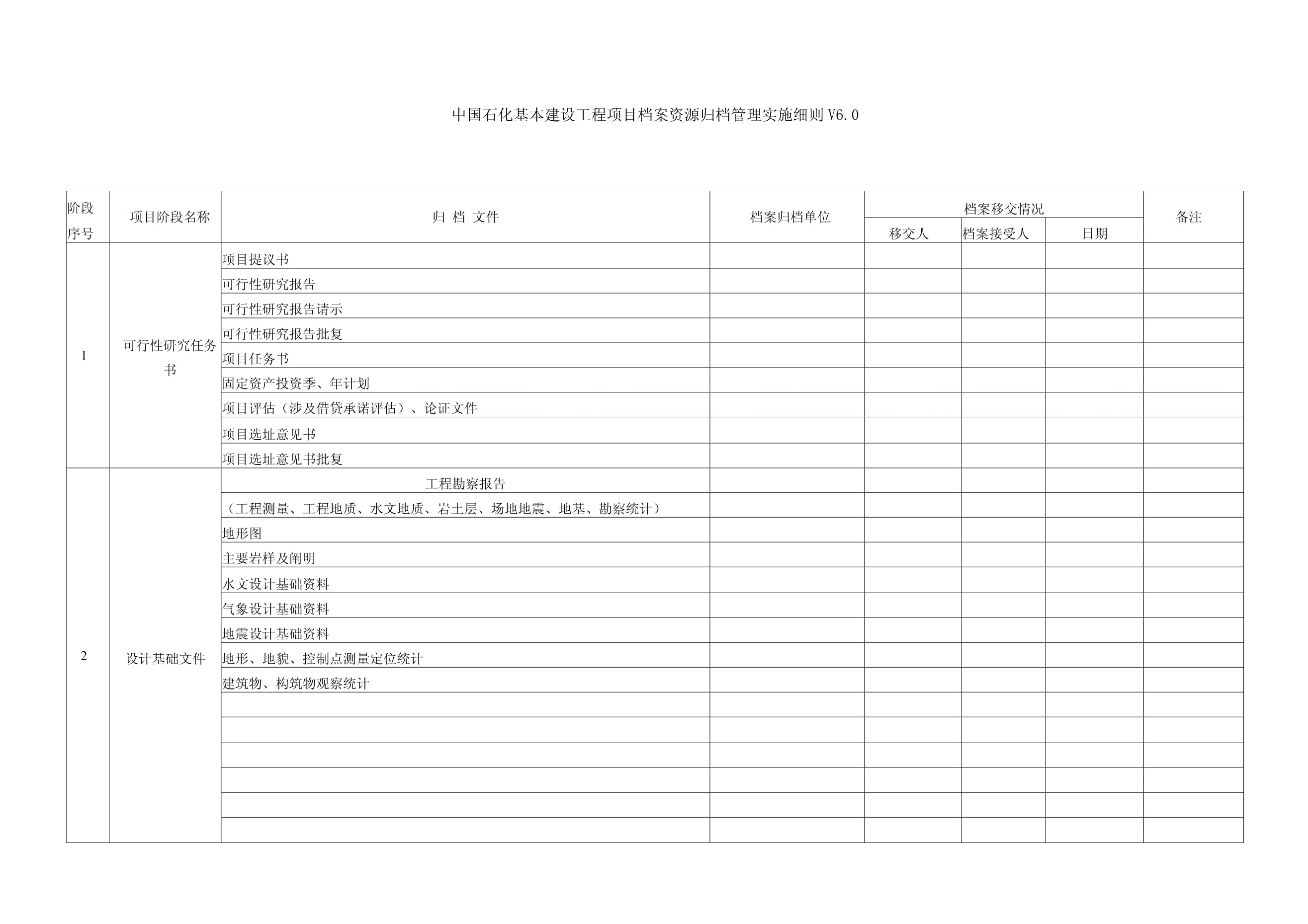 公司基本建設(shè)工程項(xiàng)目檔案資源歸檔管理實(shí)施細(xì)則——建設(shè)工程勘察